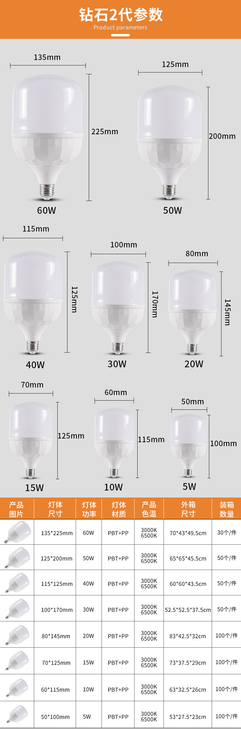 高品质led灯泡 白光/暖光家用球泡灯e27螺旋螺口超亮节能灯泡批发详情17