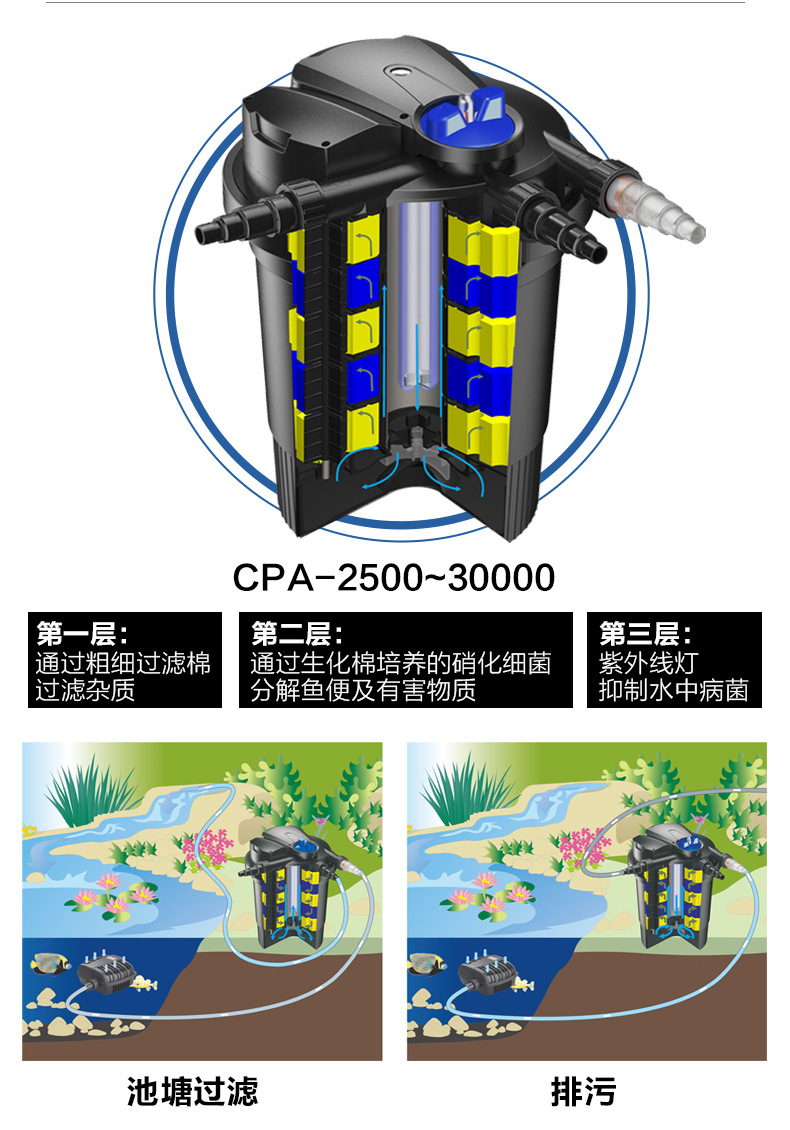 Sensun fish tank CPF series filter bucket external filtration system for fish ponds, filter bucket water tanks for external fish farming pic 12