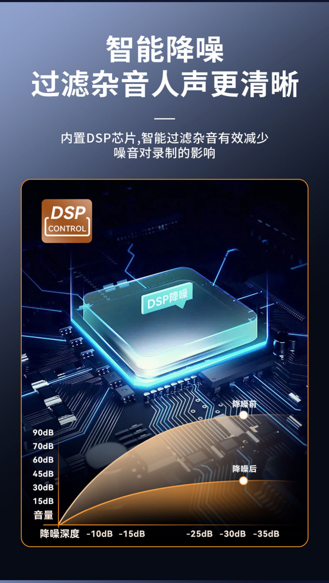 M32S跨境新款数显无线领夹麦克风降噪混响蓝牙伴奏双向收音话筒麦详情8