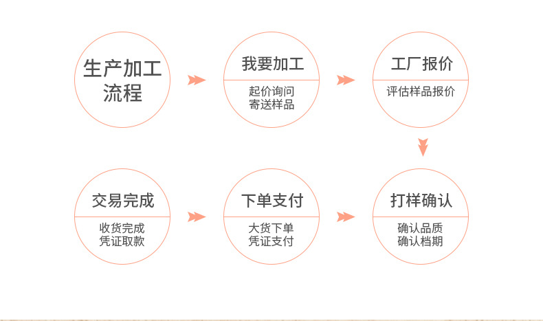 不锈钢磁铁扣编绳皮绳手链龙鳞绳连接扣头diy饰品配件手绳收尾扣详情16