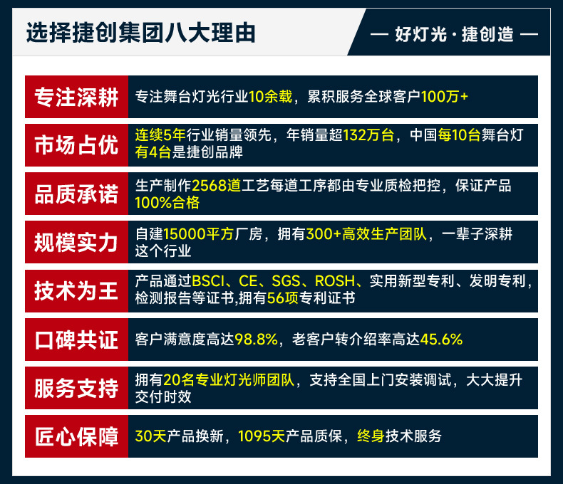 捷创舞台灯光54颗3w全彩帕灯舞蹈室氛围灯七彩染色灯舞台演出灯光详情32