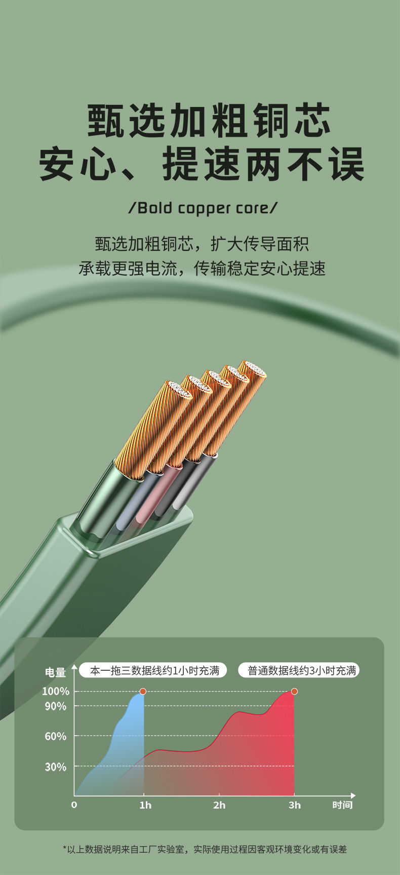 工厂直销三合一100w伸缩一拖三数据线批发印制logo广告创意小礼品详情8