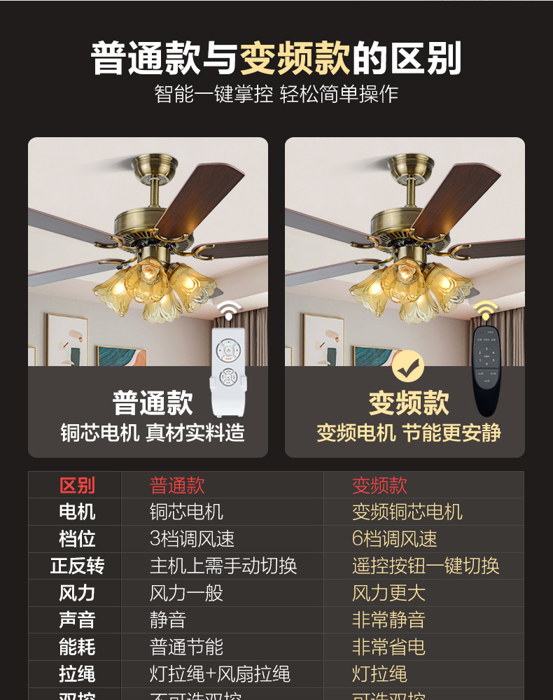 Industrial ceiling fan lights, European-style wood leaf bedroom electric fan lights, retro living room chandeliers, iron leaf dining room fan lights pic 4