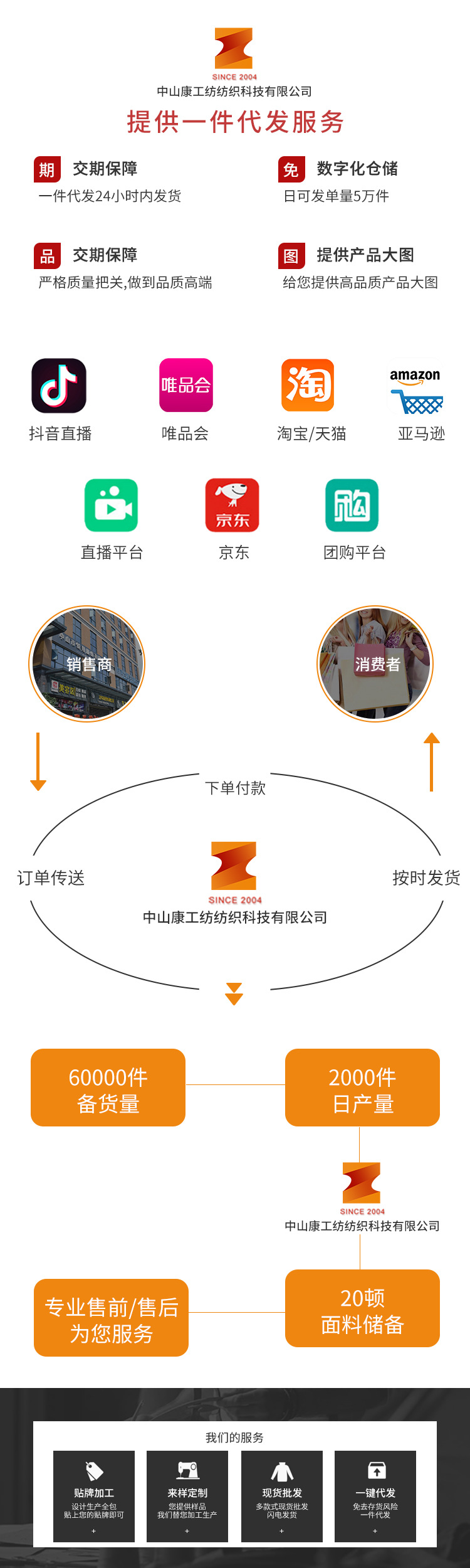 代发