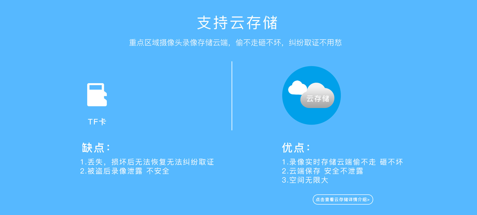 CB71低功耗网络摄像机电池WIFI摄像机监控摄像头详情15