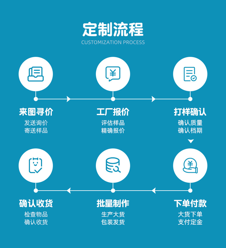 咔咔玛干湿两用懒人抹布吸水加厚厨房纸用品白色一次性洗碗布批发详情22