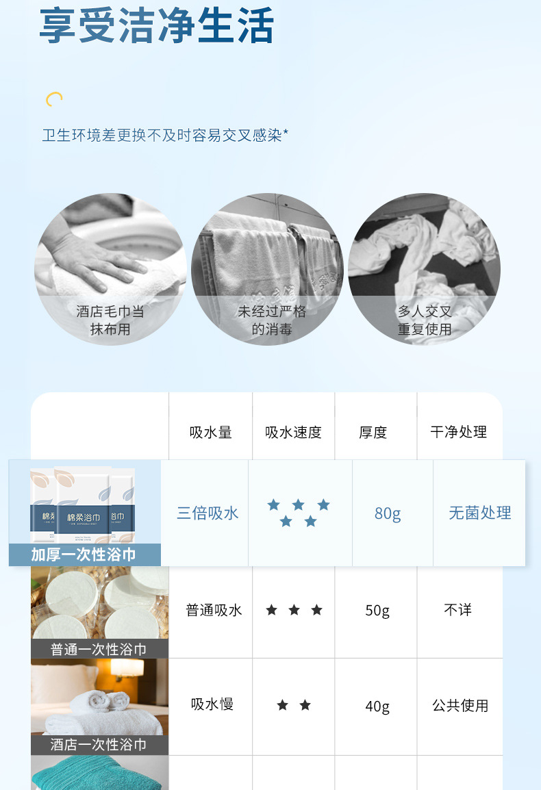 一次性毛巾浴巾出差旅行浴巾套装纯棉独立包装美容院浴巾酒店用品详情4