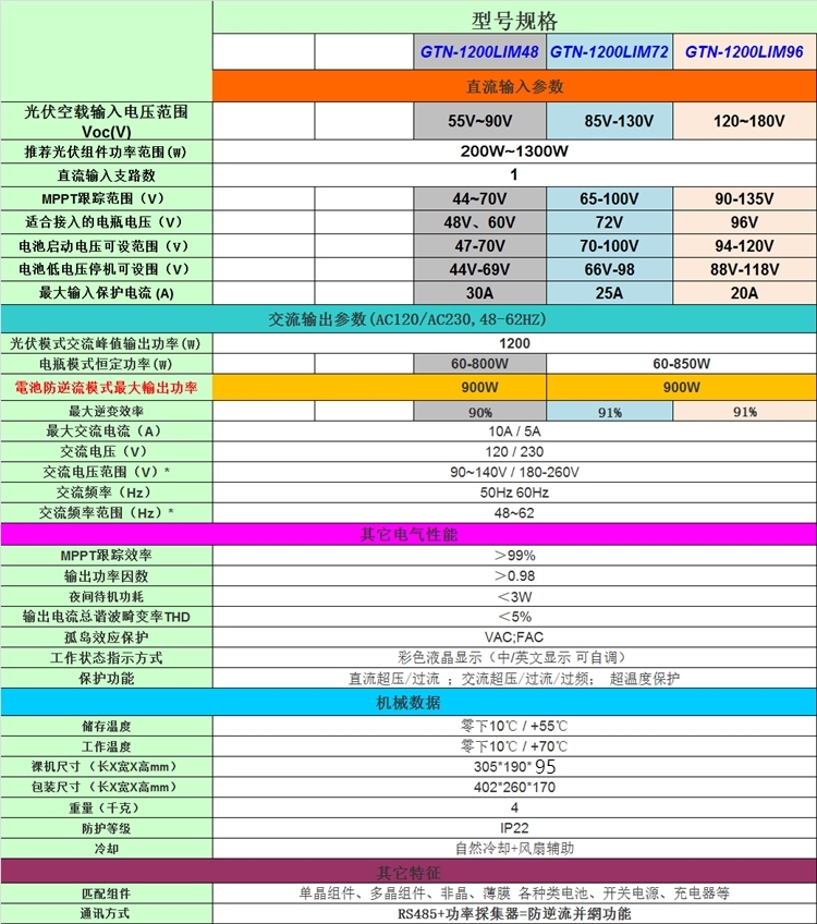 1200W防逆流光伏太阳能并网逆变器电池电瓶WIFI纯正弦波48V转220V详情12