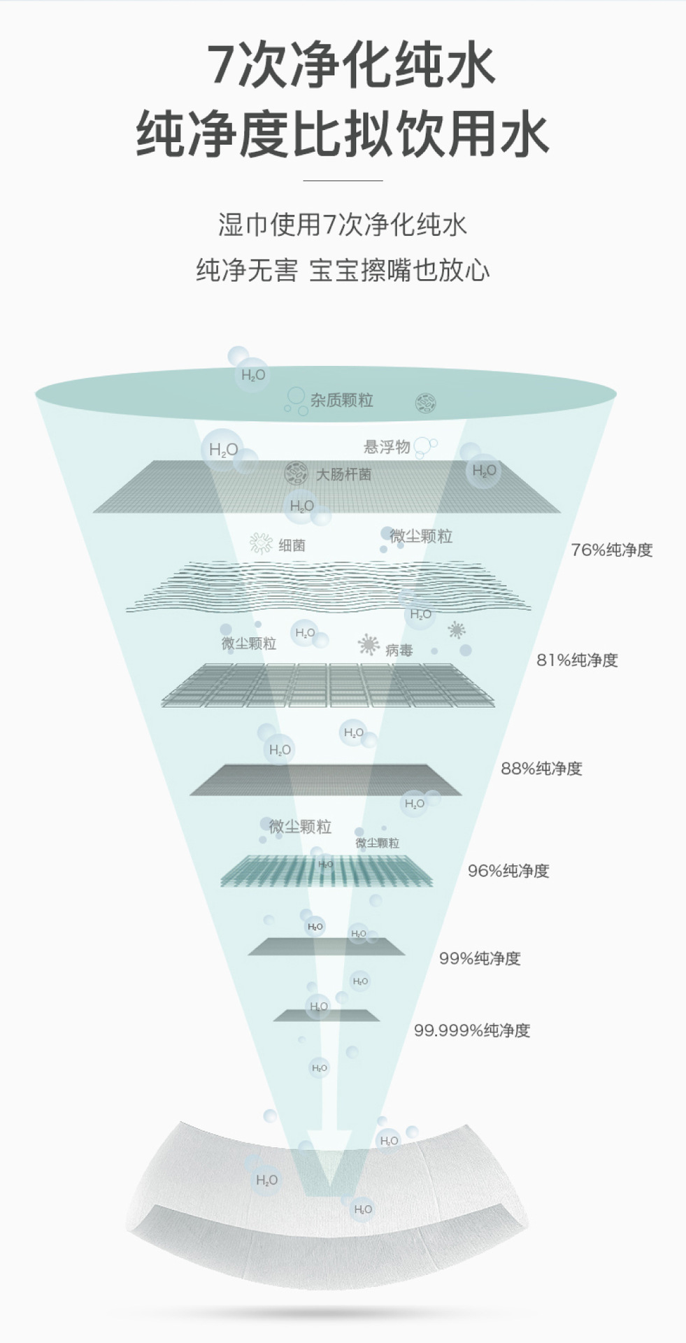 批发100片加大加厚婴儿湿巾宝宝护理棉柔手口湿巾珍珠纹清洁湿巾详情12