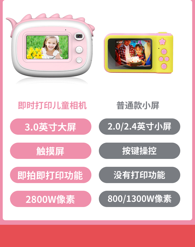 A6数码小单反触摸拍立得2800W卡通儿童相机玩具mini相机详情3