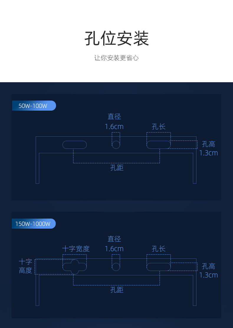 LED投光灯泛光灯厂房高亮户外广告灯室外露天防水广场球场灯路灯详情23