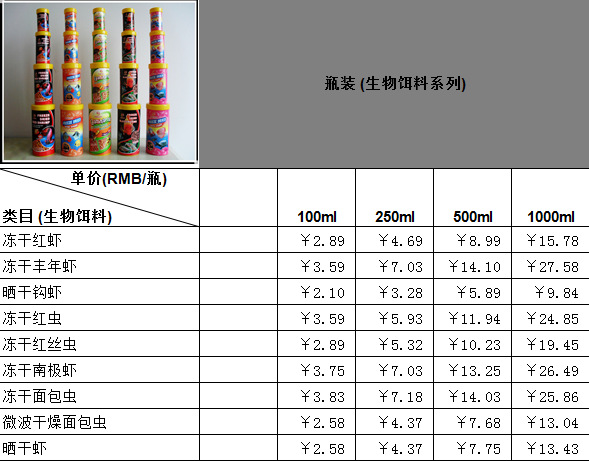 鱼饲料饵料冻干红丝虫100ml观赏鱼小鱼鱼饵瓶装鱼粮出口外贸详情10