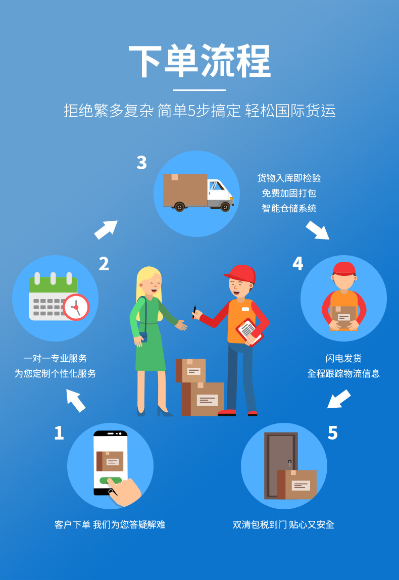 国际物流货运代理美英德国海运美森海运以星美国专线双清包税到门详情8