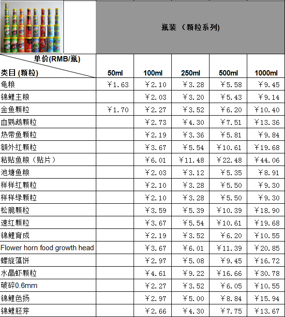 Baojie Aquarium Blood Parrot Redening Feed is a type of small granular fish food and ornamental fish feed pic 10