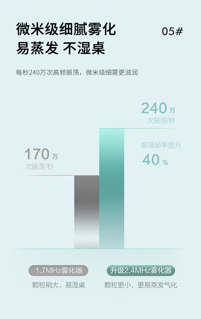 Cactus humidifier, small rechargeable air conditioner, office desktop, home silent humidifier pic 11
