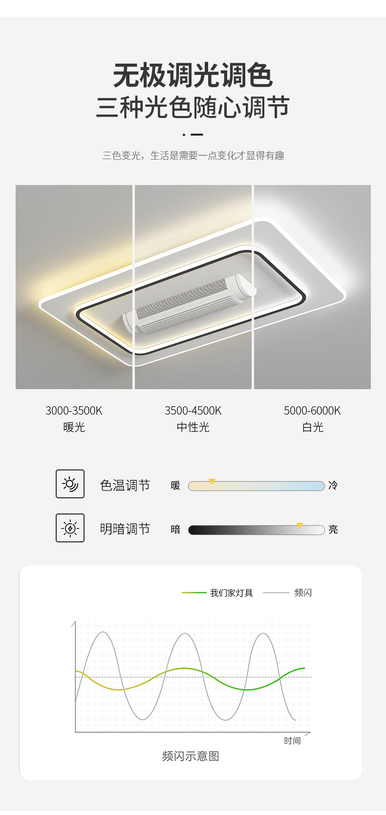 智能语音无叶风扇灯吸顶灯大客厅主灯简约现代LED卧室餐厅吊灯具详情8