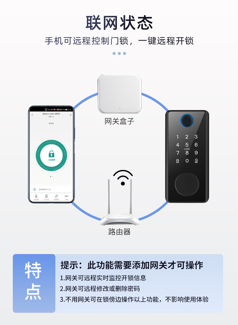 Tuya Smart All-in-One Lock Bluetooth Fingerprint Password Card Swiping Smart Lock pic 6