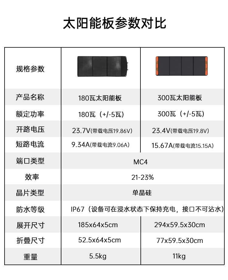 300W photovoltaic solar panel, single crystal portable outdoor folding pack solar photovoltaic panel, power generation panel pic 3