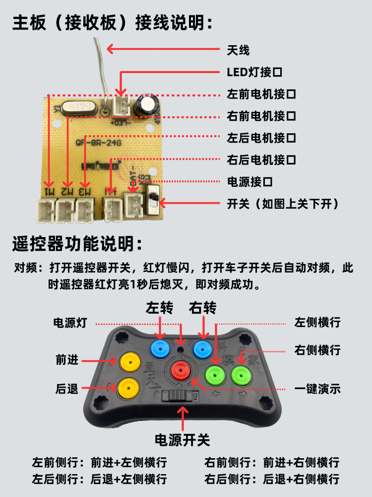 Robocop small production four-wheel drive remote control car DIY model maker student training assembly building block racing car pic 9