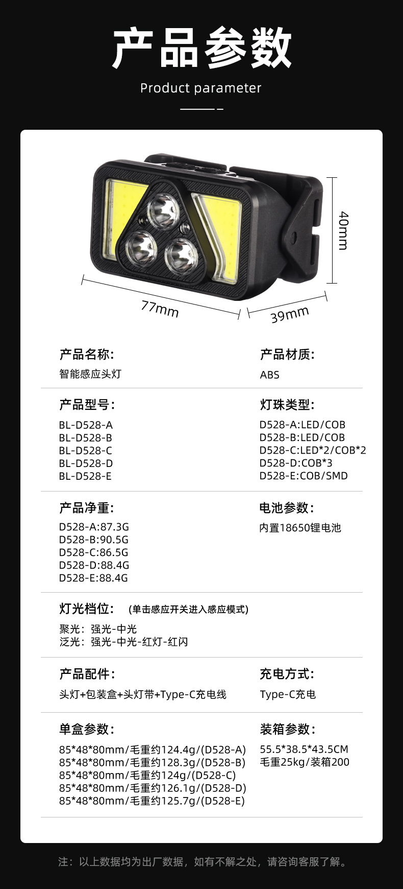 跨境热销智能感应强光头灯Type-C充电头戴式跑步灯双光源迷你头灯详情2