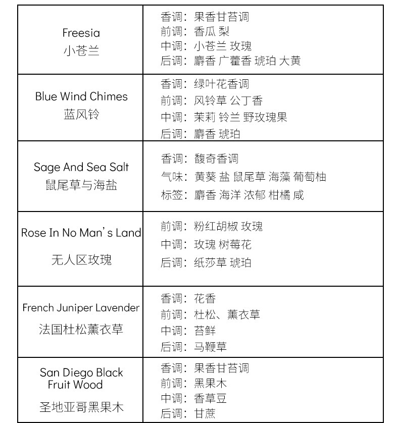 香薰精油套装 酒店室内卫生间香薰摆件 空气清新剂芬芳剂无火香薰详情5