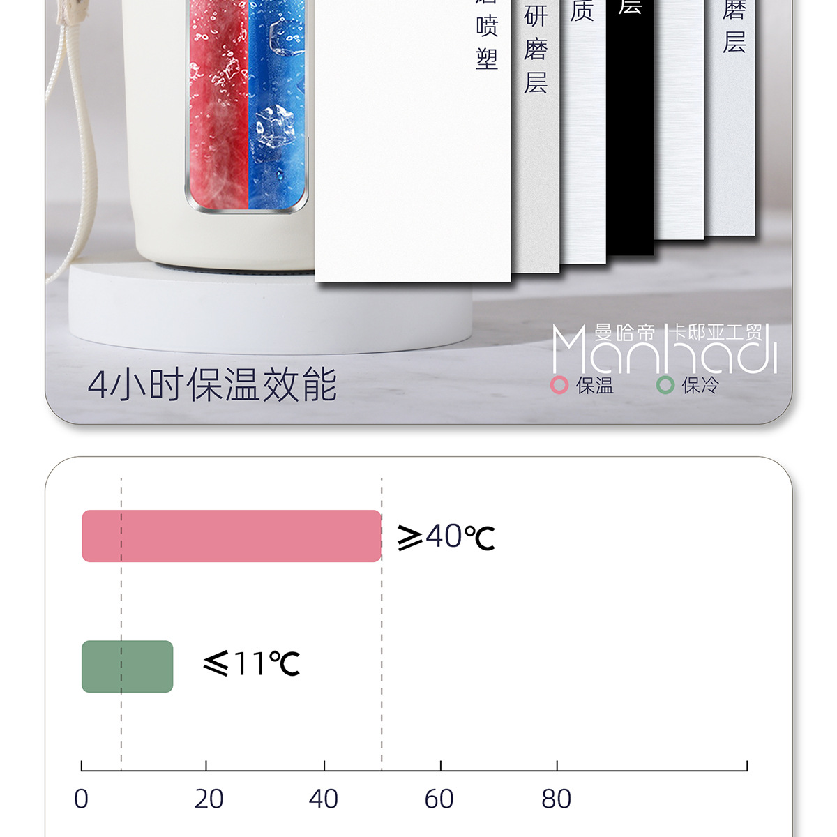 新款316不锈钢保温杯学生简约随手礼品水杯便携提绳八角咖啡杯子详情13