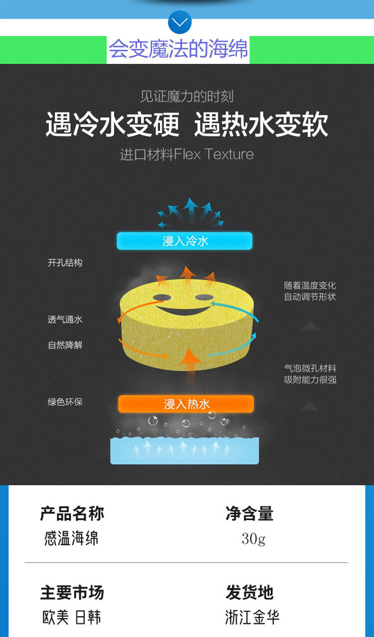ScrubMomm smiling face sponge, temperature-sensing sponge, honeycomb dishwashing sponge, becomes soft when exposed to hot water and hard when exposed to cold water pic 6