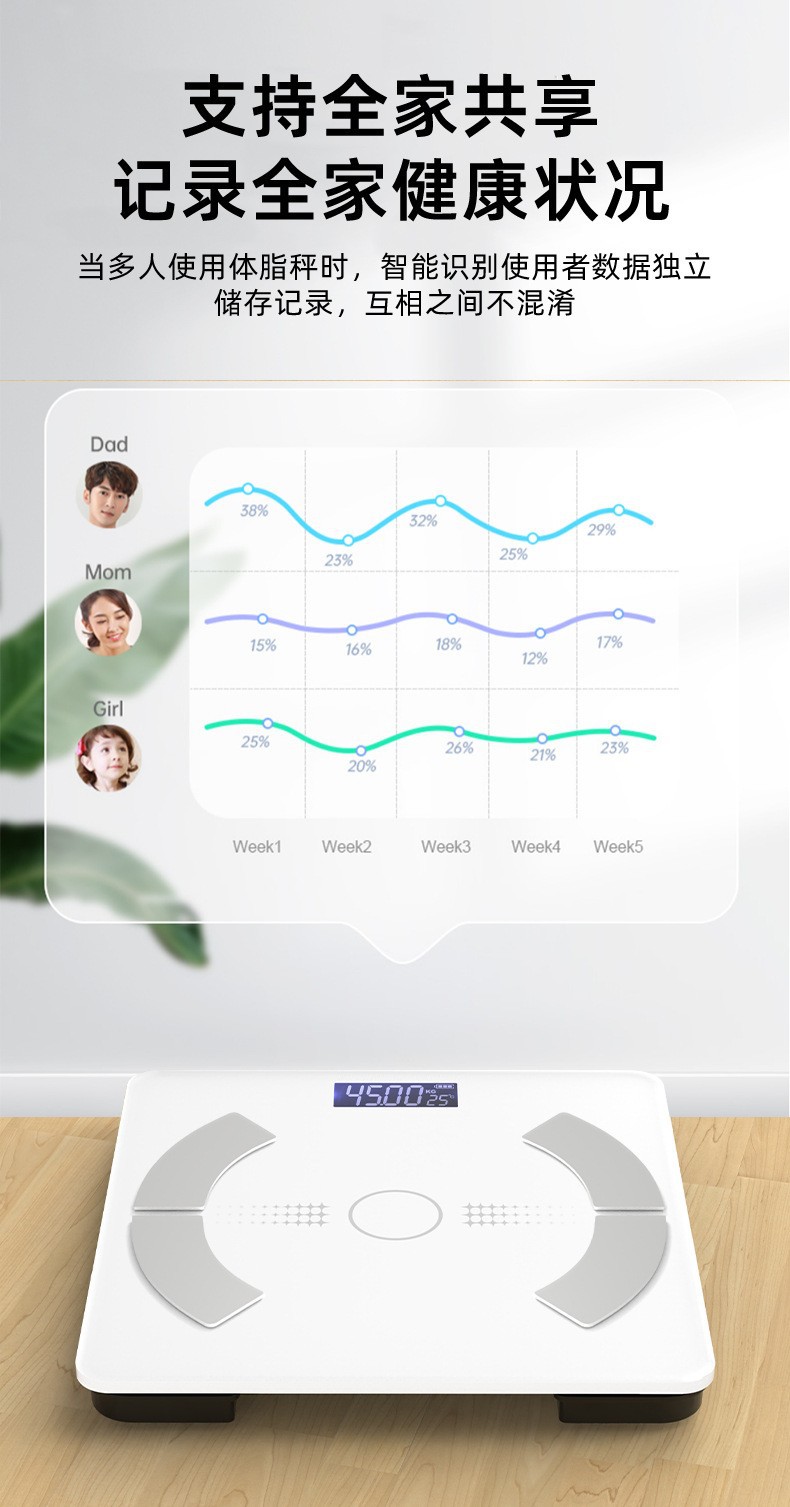 体脂秤智能人体脂肪秤厂家直销批发小型家用精准电子称体重计代发详情7