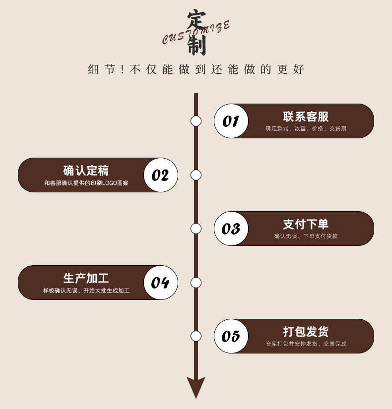 The same style of Bodhi seed tassel car pendant as on Xiaohongshu, the 18-seed bracelet for men, the multi-treasure prayer bead plate, and the collectible bracelet for women pic 15