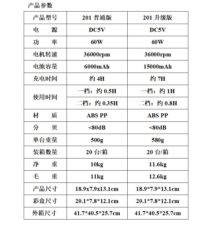 Dust blower, USB computer keyboard, dust collector, vehicle-mounted wireless high-power pneumatic gun, portable small 201 dust blower, blower, 6000mAh pic 2