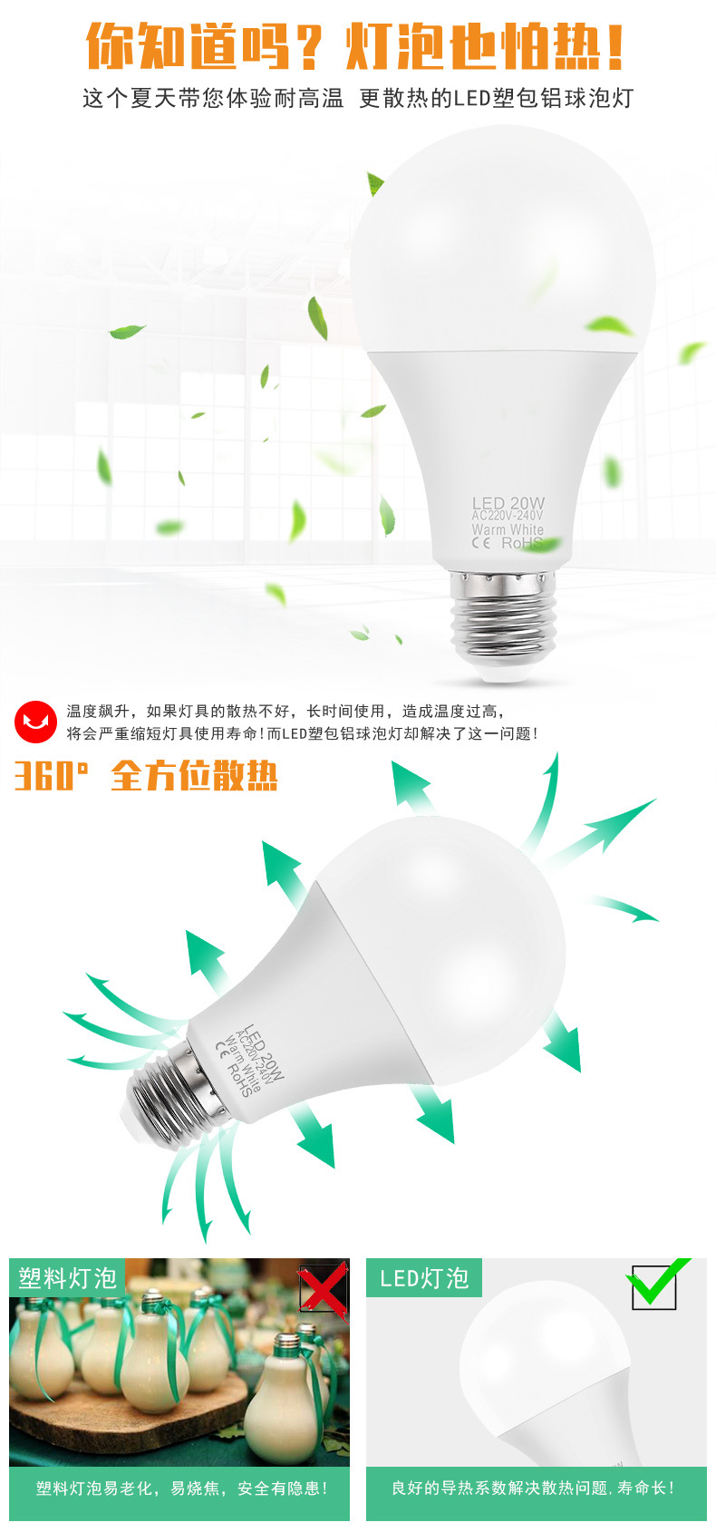 LED bulbs, energy-saving bulbs, E27 street lamps, night market lights, E14 household lighting, indoor high-brightness plastic-coated aluminum manufacturer pic 3