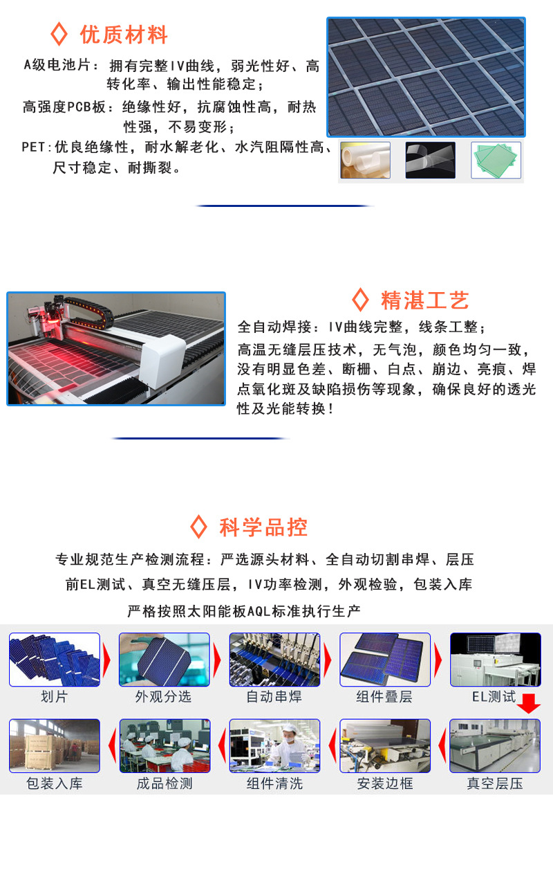 太阳能电池板PET磨砂层压单晶硅多晶硅太阳能充电板6V光伏发电板详情6