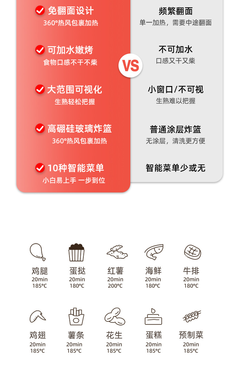 gioia Jiaoya Air Fryer is a new visual intelligent 3.5L large-capacity multi-functional automatic electric fryer for home use pic 3