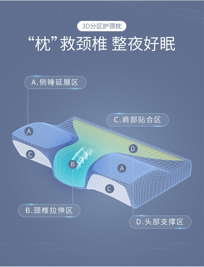 Single-sided butterfly-shaped memory foam pillow, cervical pillow, sleep repair, sleep aid, neck protection pillow, foam slow rebound pillow core, customized pic 3