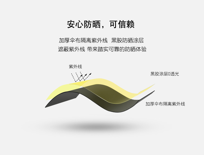 Fully automatic UV three-fold umbrella, black rubber sun protection and UV-blocking sunshade umbrella, folding sun umbrella, logo advertising umbrella pic 37