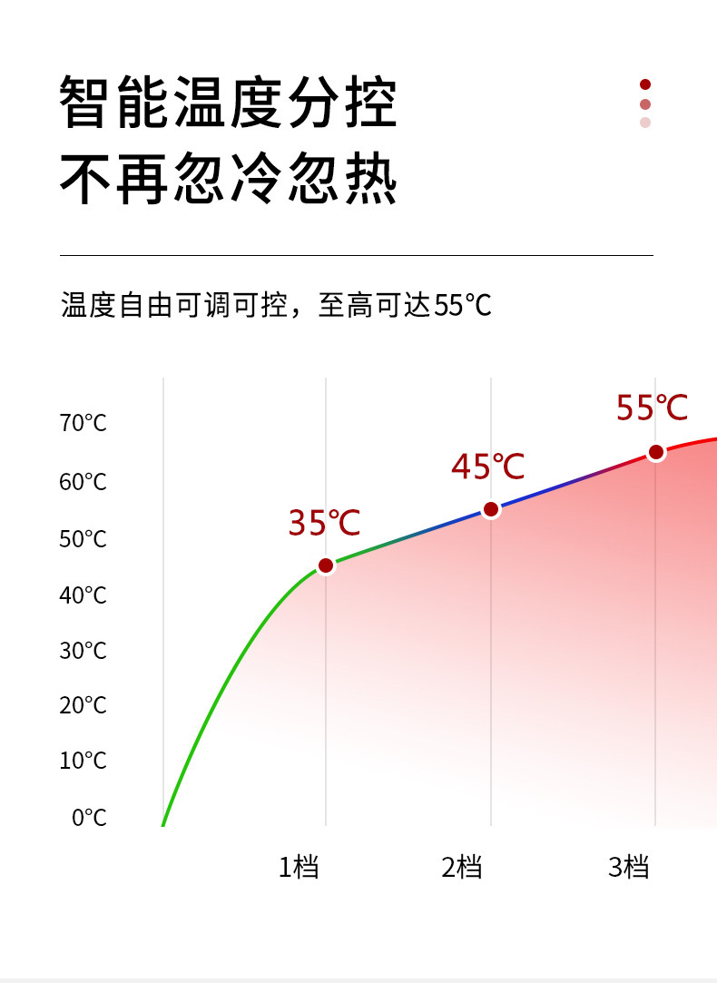九区新款男士智能充电发热马甲USB安全恒温保暖加热背心厂家批发详情10