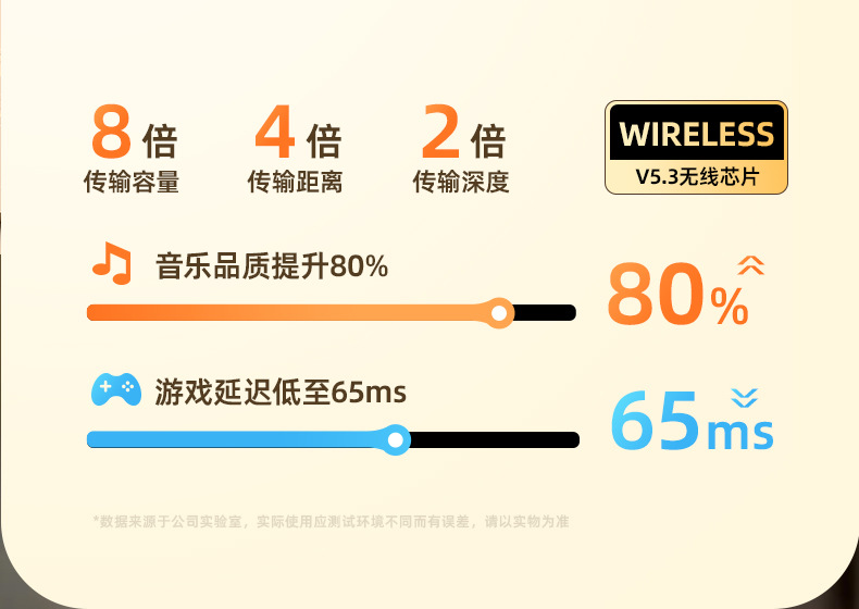 新品降噪头戴式蓝牙耳机无线重低音音乐长续航云动耳麦新款跨境详情9