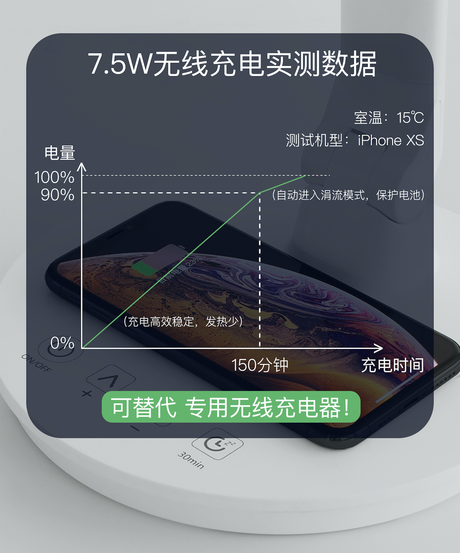 国AA级全光谱LED护眼台灯 手机无线充电 大学生宿舍阅读学习详情8