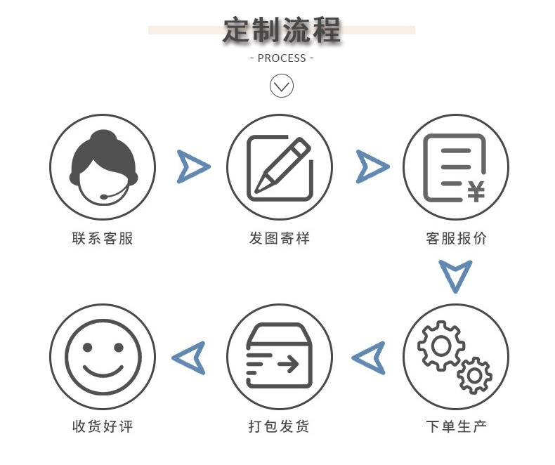 半透明TPU水洗标 柔软耐水洗泳衣TPU尺码标印唛 弹力磨砂透明码标详情17