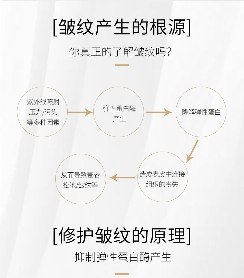 Wholesale of genuine anti-wrinkle cream, collagen, noble lady cream, lifting, firming and moisturizing, Astragalus cream, white bandage, one-piece consignment, street stall pic 5