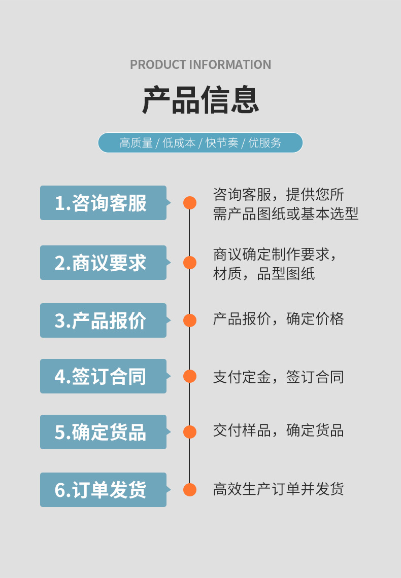 详情页