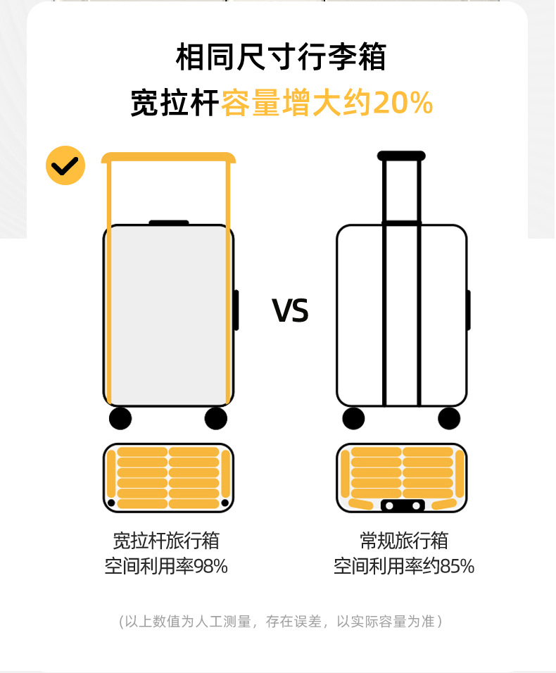 20寸男女款多功能宽拉杆旅行箱 铝框登机箱耐用加固密码箱包 旅行必备行李箱详情11