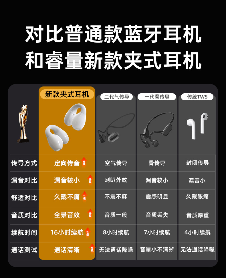 REMAX Rui Liang TWS ear-clip music and call headphones, true wireless Bluetooth headphones, sports and e-sports gifts pic 5