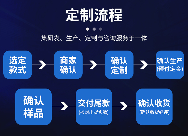 F4 Infinite Orange light 360 led lamp bead replaces neon bulb round head foggy led lamp 4mm short pin infinite led lamp bead pic 17