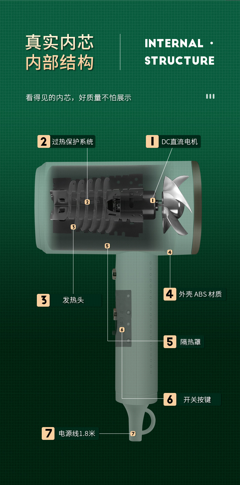 Hair dryer, blue light negative ion, special for dormitory students, 1400W household high power, no damage to hair, silent pic 3