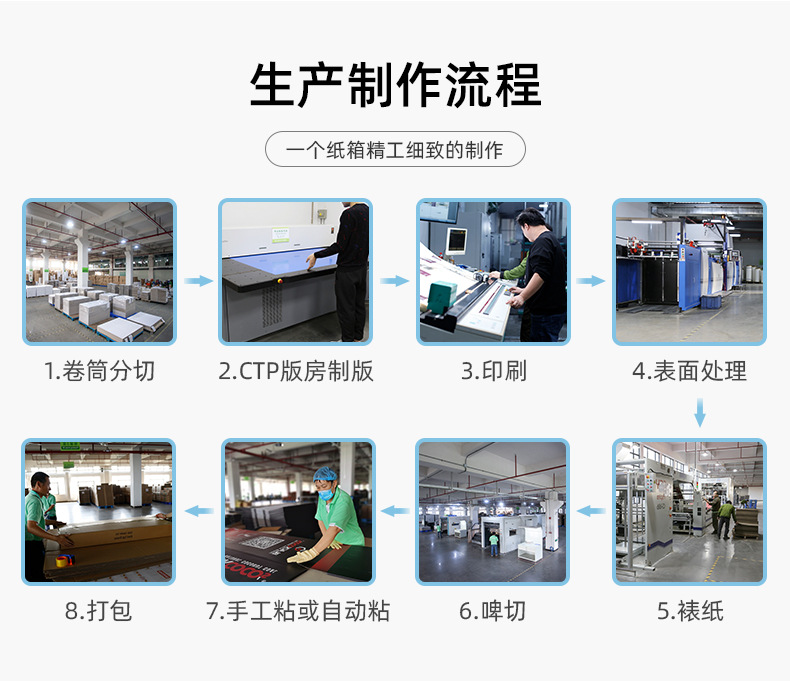 定制白色烫银高档礼品包装瓦楞纸盒彩盒简洁飞机盒快递盒邮递盒详情9