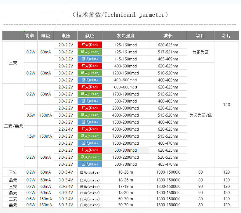 供全彩6V5050rgb灯珠晶元芯片5050灯珠5050慢闪快闪七彩rgb灯珠详情5