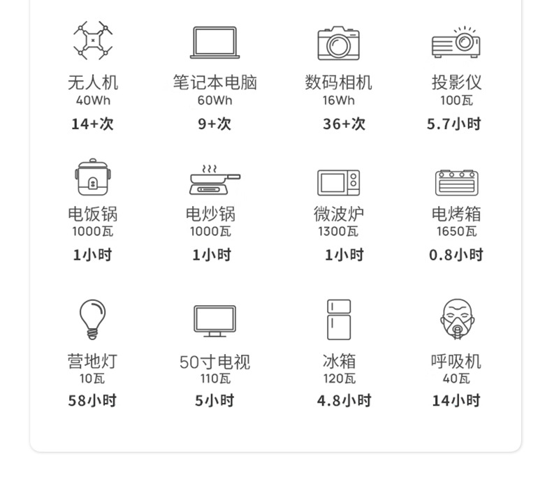 2000W outdoor mobile power bank, 220V emergency EPS power supply, high-power RV energy storage power supply, lithium battery pic 9