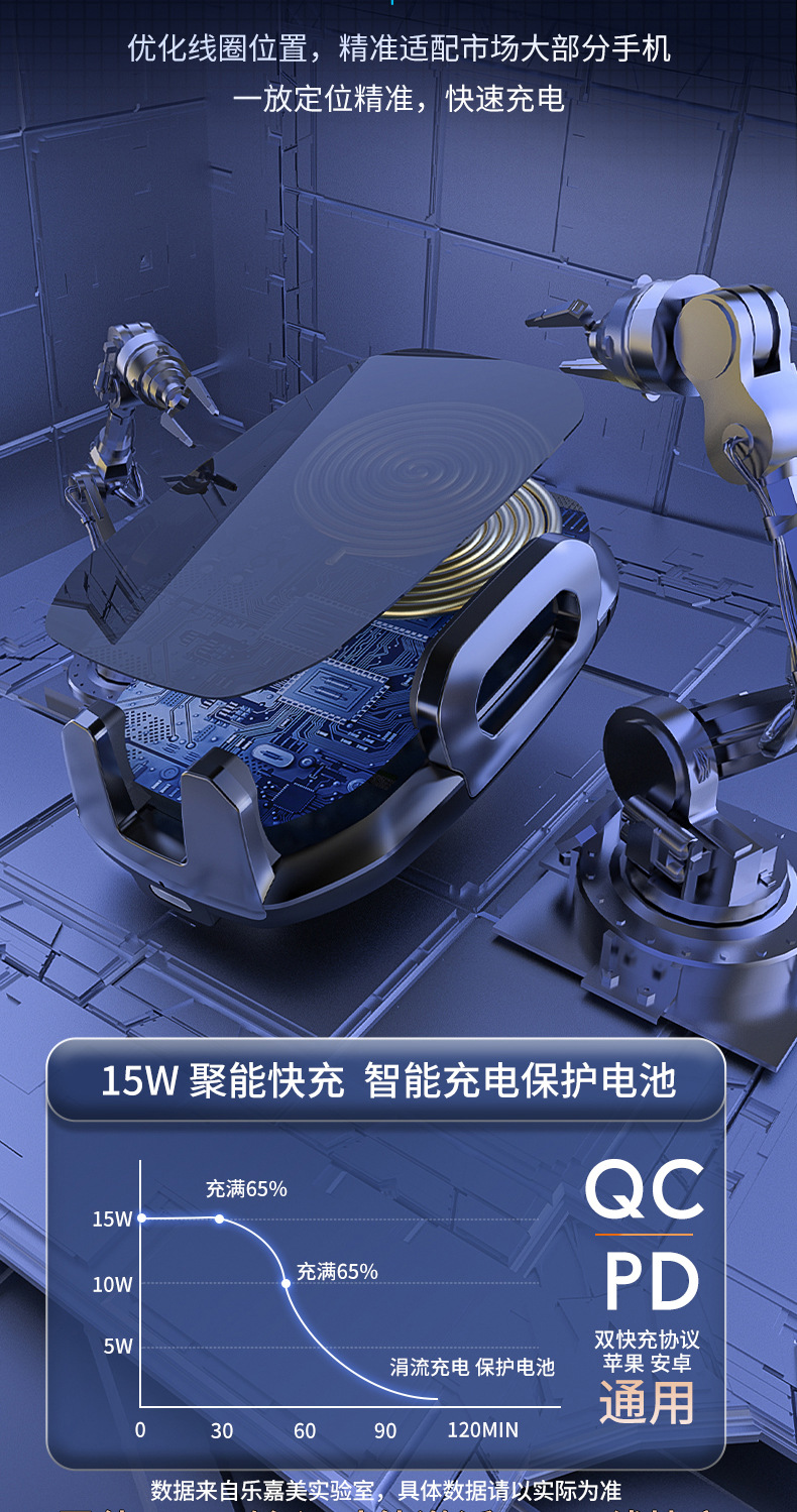 车载手机支架无线充电器15W 快充出风口手机车内专用汽车用品支架详情6