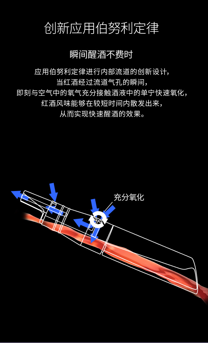 Food-grade silicone, food-grade acrylic quick decanter, 2-in-1 decanter for pouring wine pic 4
